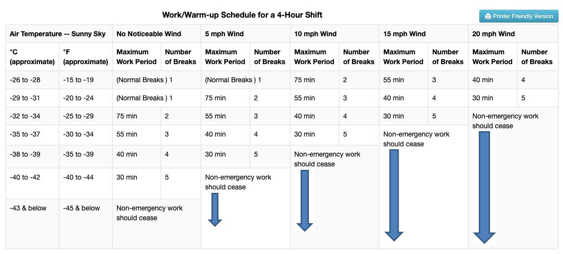 work/warm-up schedule
